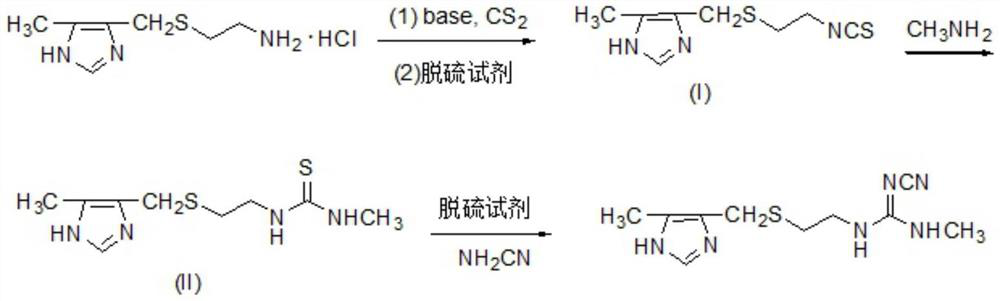 preparation-method-of-cimetidine-eureka-wisdom-buds-develop