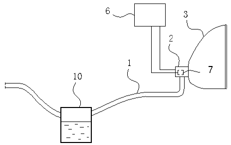 Full-automatic heating and humidifying system for non-invasive ventilator and non-invasive ventilator