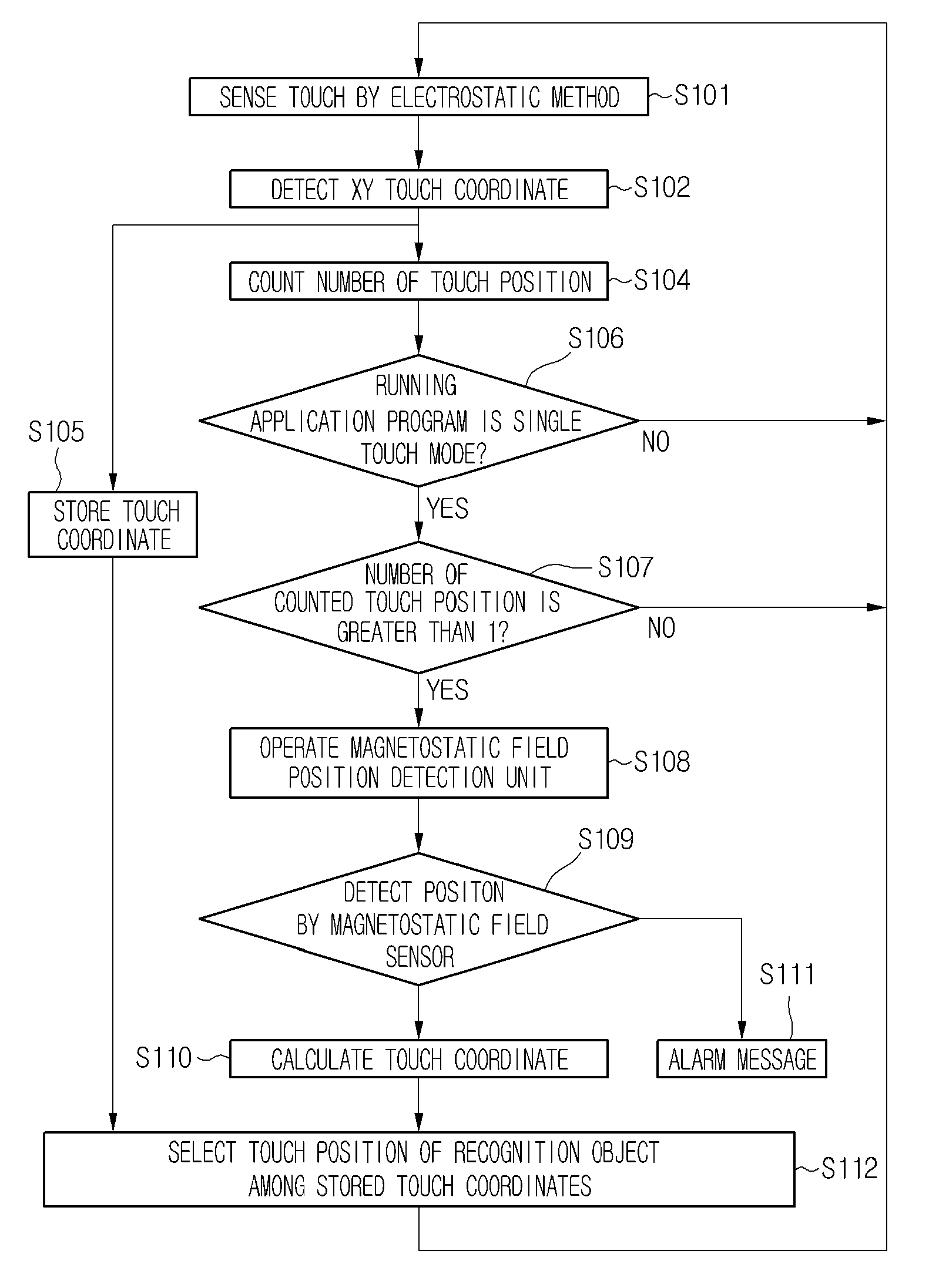 Apparatus and method for detecting position