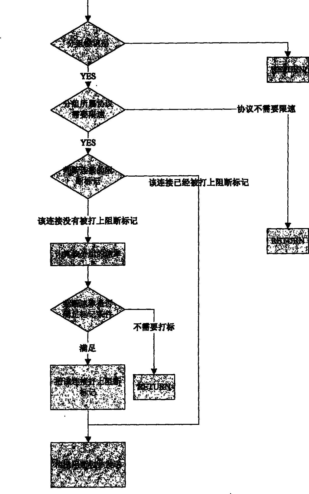 Network flow control method