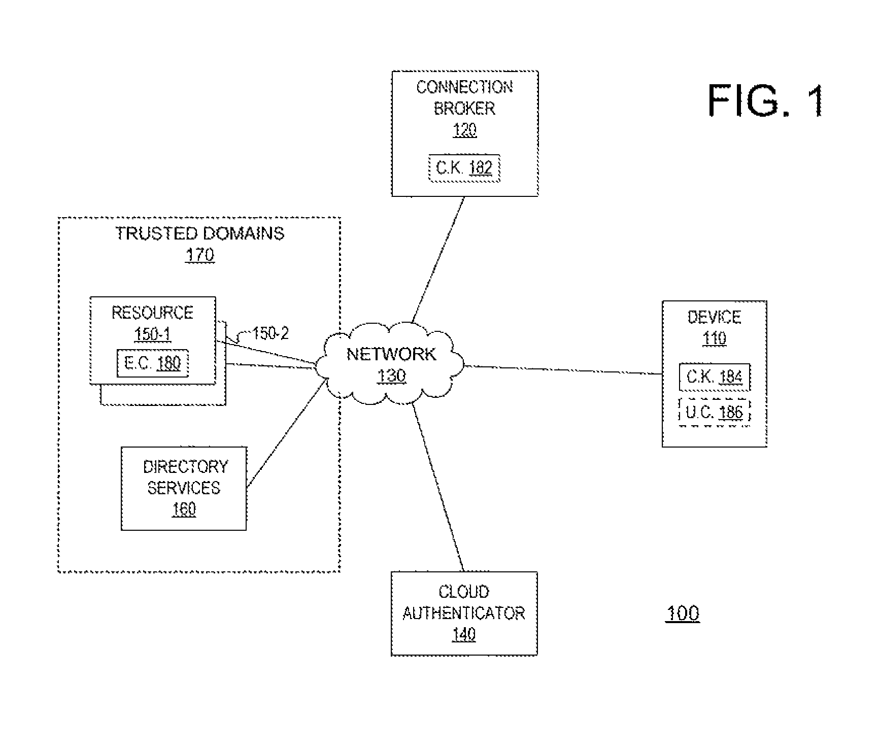 Method and apparatus for providing a conditional single sign on