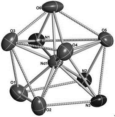 A chiral mononuclear nine-coordinate neodymium β-diketone complex and its preparation method