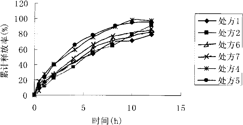 Huperzine-A intra-gastric floating tablet