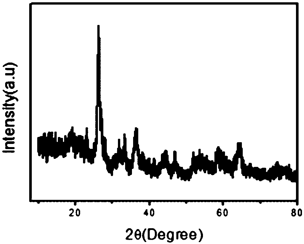 Preparation method of cobalt molybdate hollow microsphere electrocatalyst