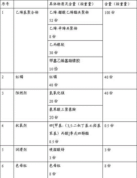 Halogen-free flame-retardant adhesion-proof heat-shrinkable bush and preparation method thereof