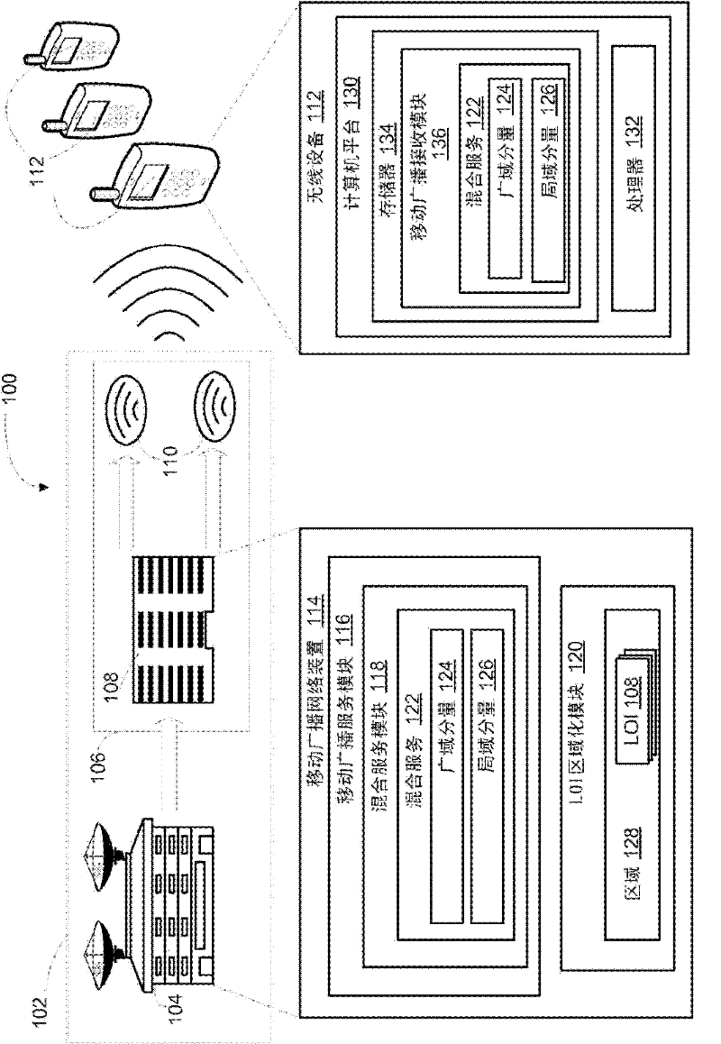 Regionalized delivery of hybrid mobile broadcast services or channels in a mobile broadcast network