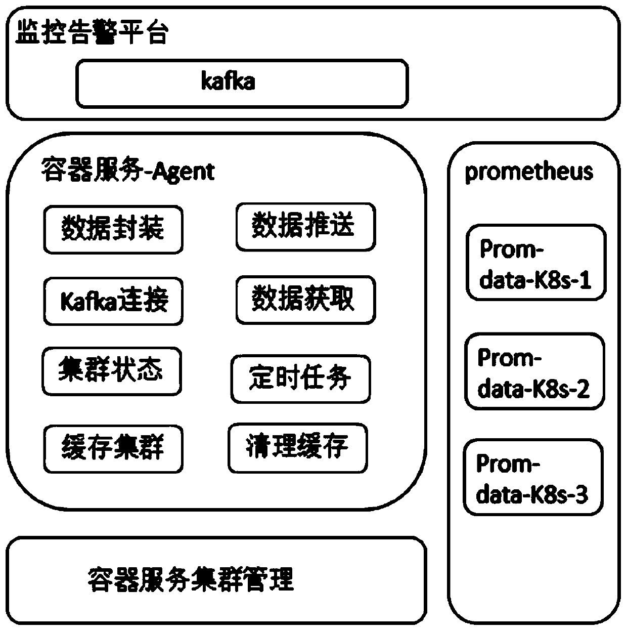 Method for making cloud monitoring index