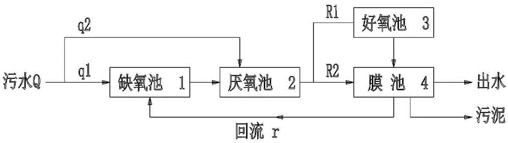 An energy-saving inverted aao-mbr sewage treatment method