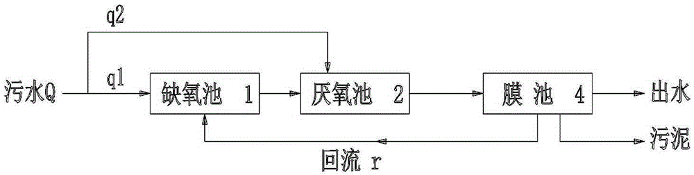 An energy-saving inverted aao-mbr sewage treatment method