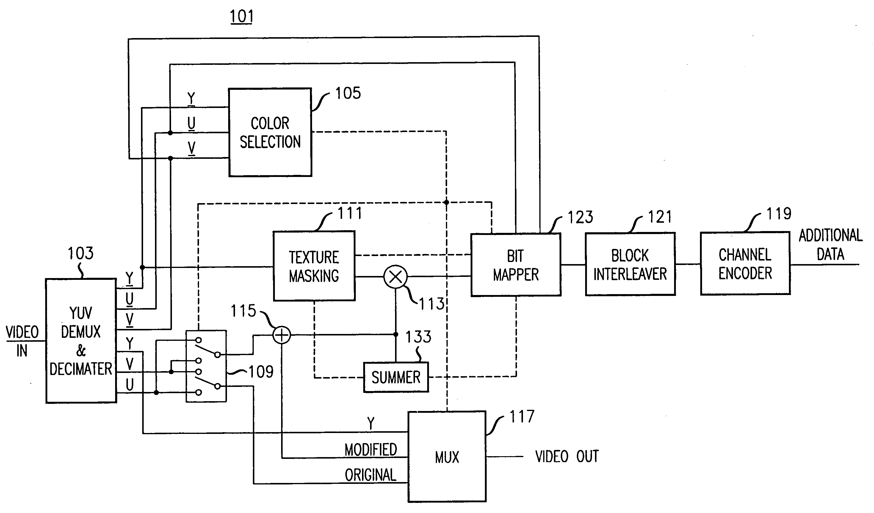 Watermarking scheme for analog video