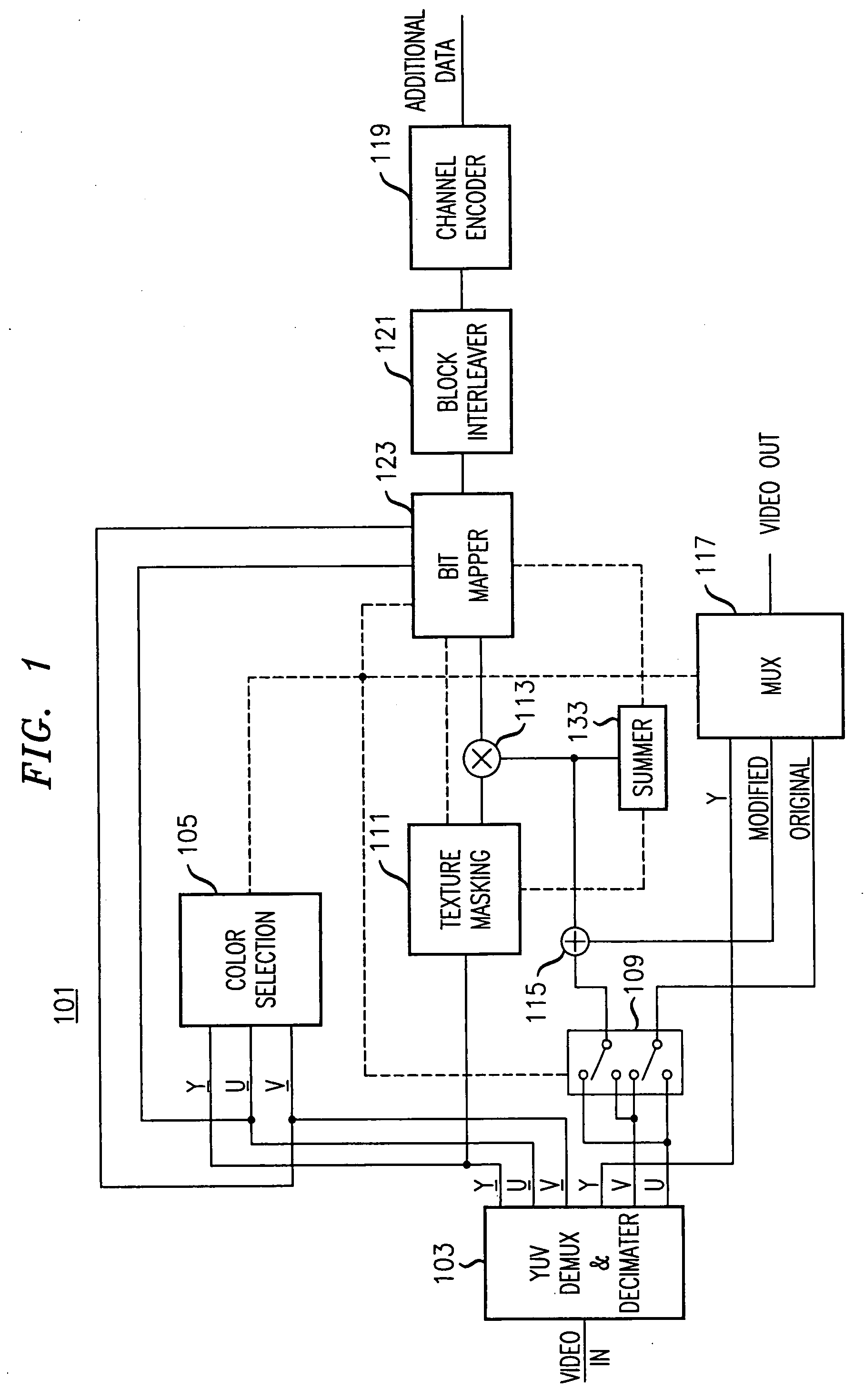 Watermarking scheme for analog video