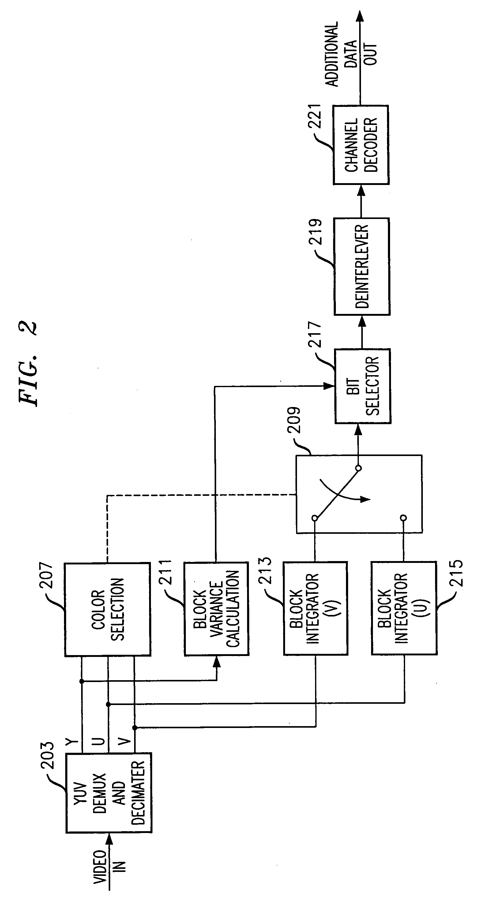 Watermarking scheme for analog video