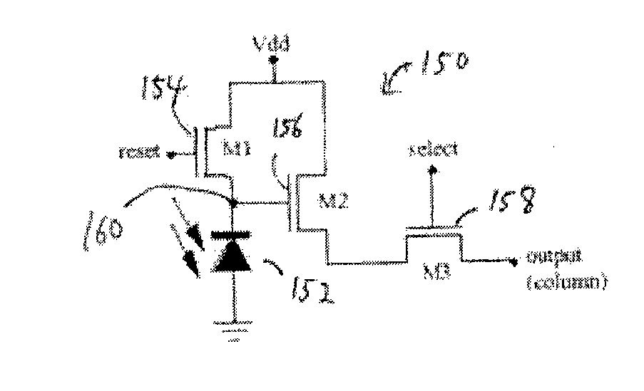 CMOS image sensor