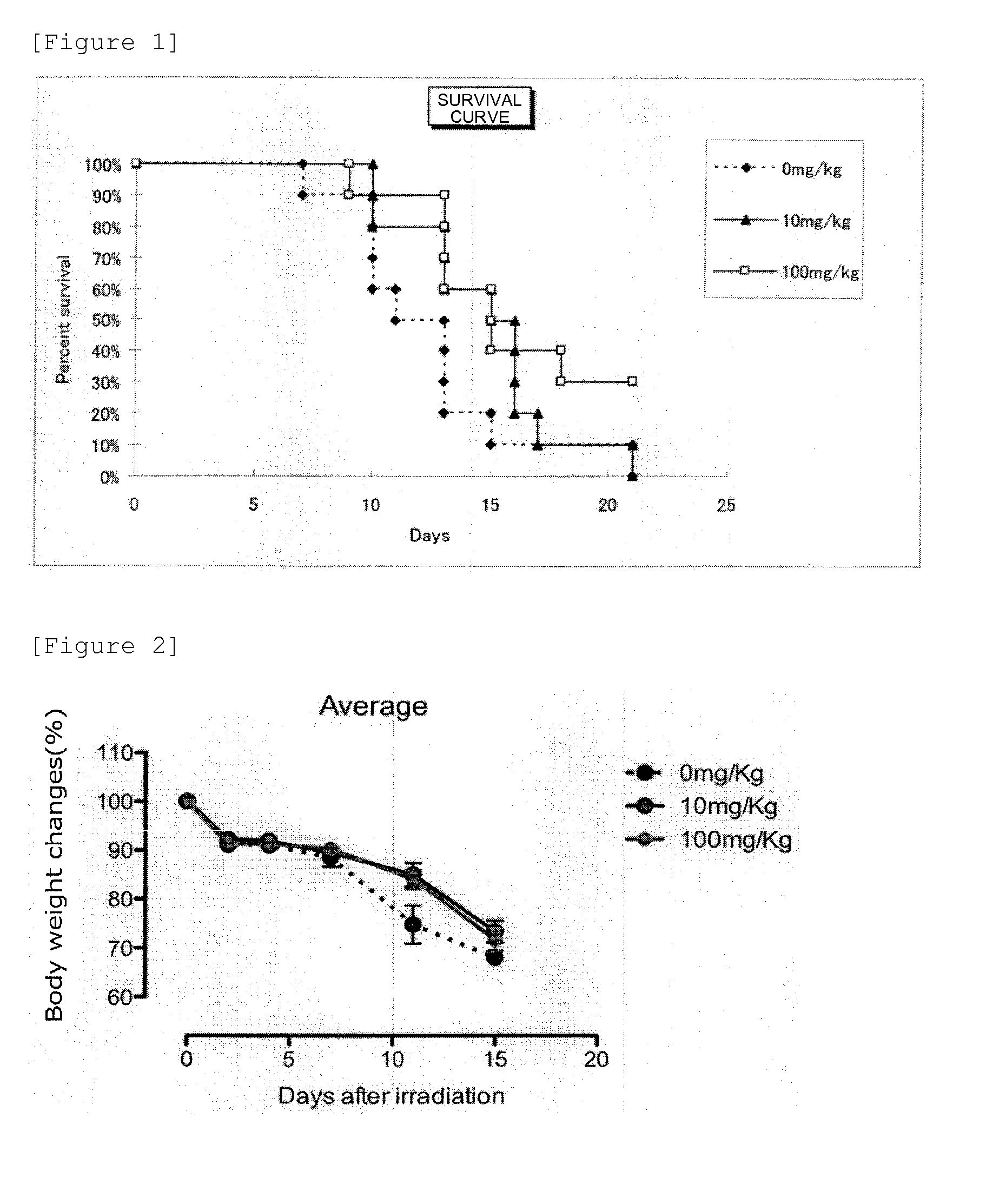 Prophylactic and/or therapeutic agent for radiation damage