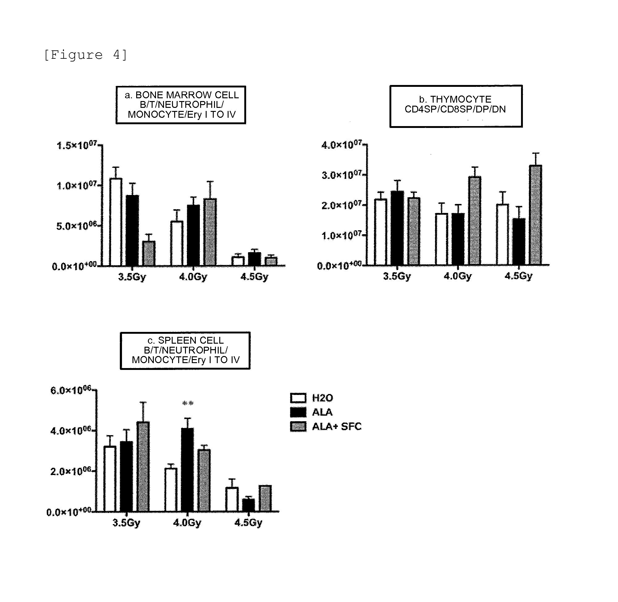 Prophylactic and/or therapeutic agent for radiation damage