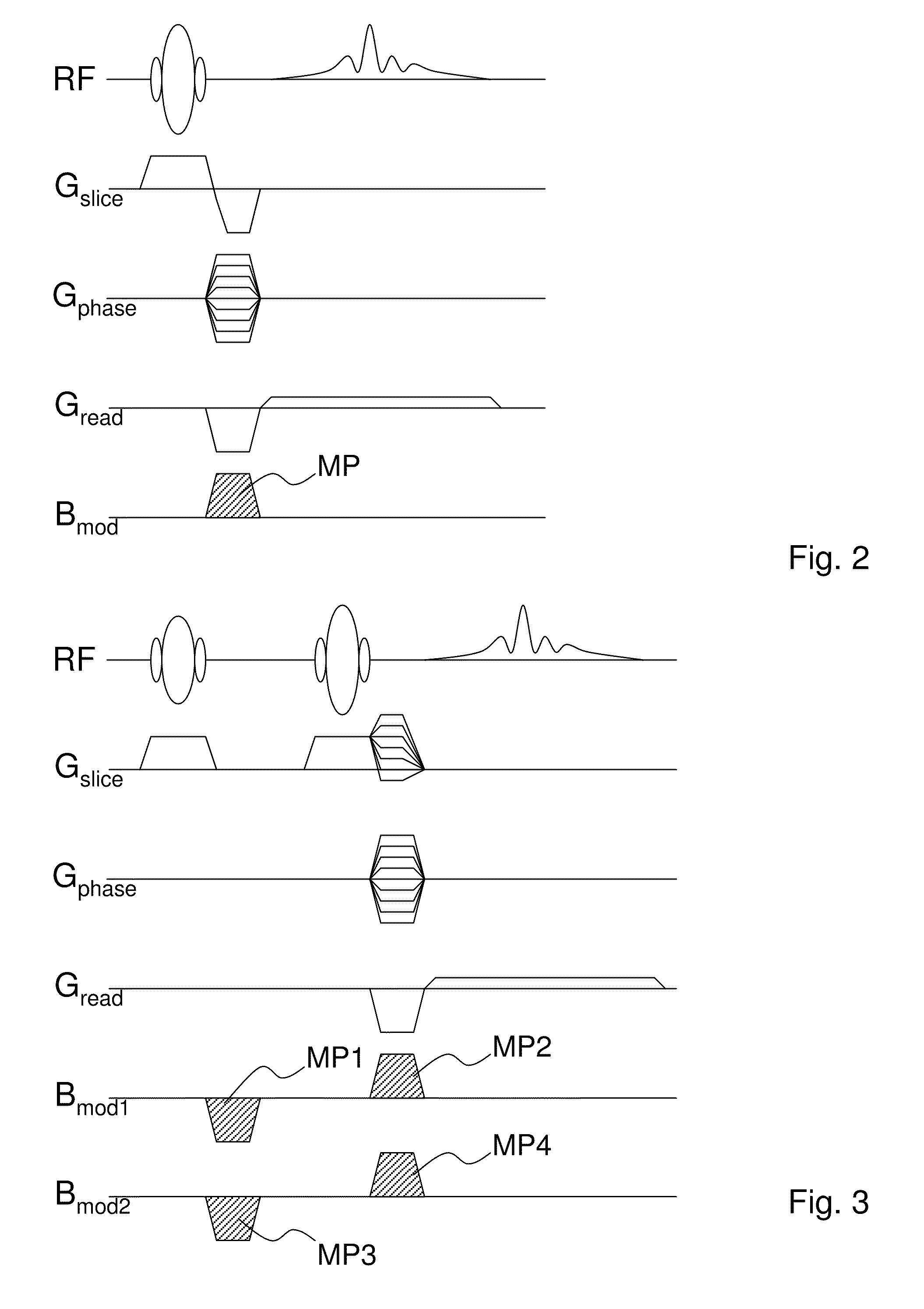 Method for data acquisition acceleration in magnetic resonance imaging (MRI) with N-dimensional spatial encoding using two or more receiver coil arrays and non-linear phase distributions