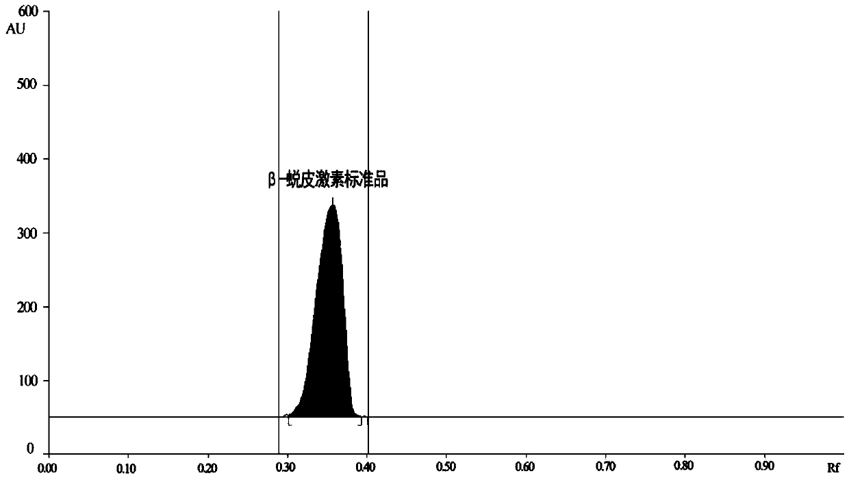 A method for extracting β-ecdysone from Antarctic krill and high-efficiency thin-layer chromatography scanning detection method