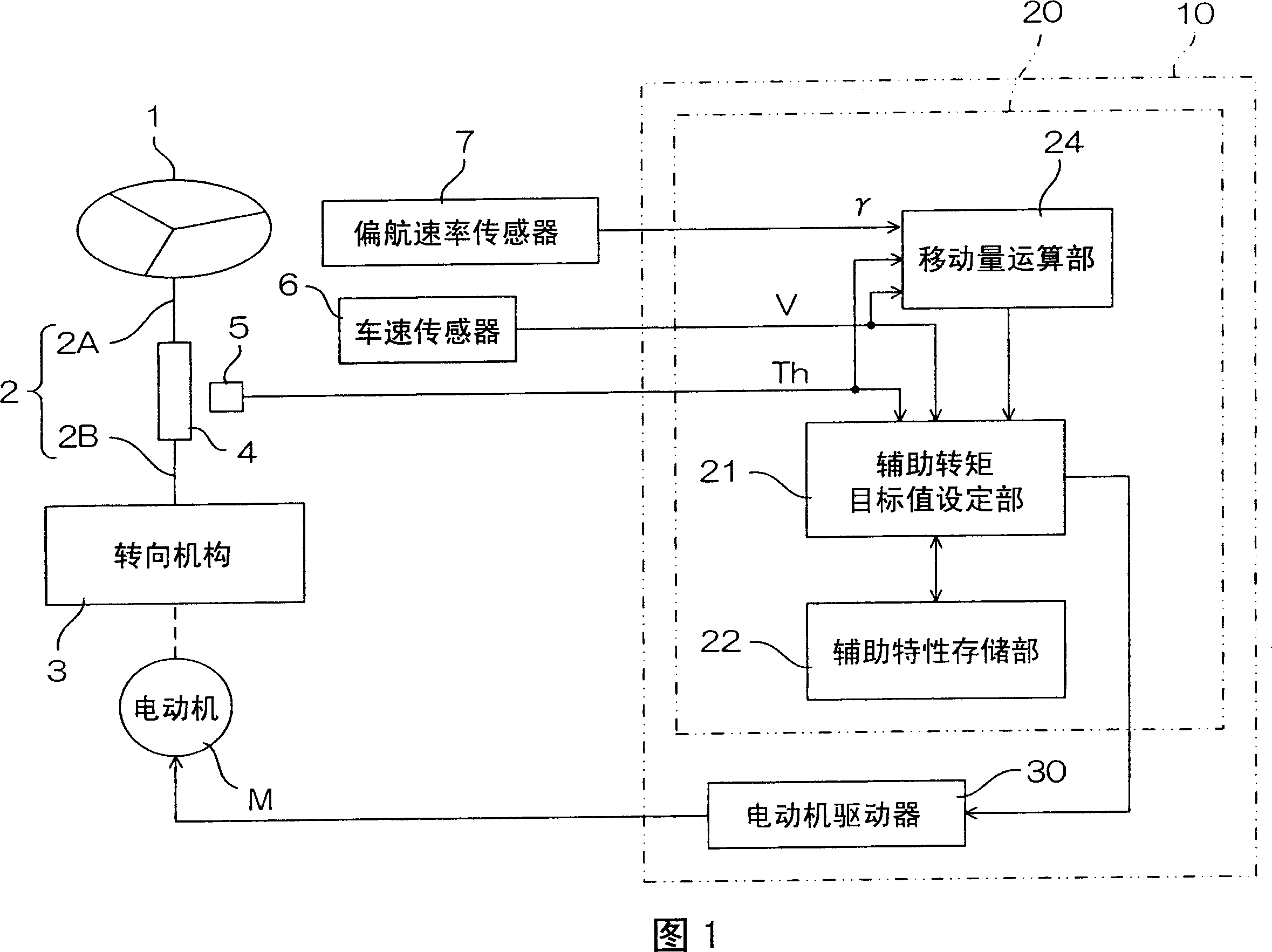 Electric power steering apparatus