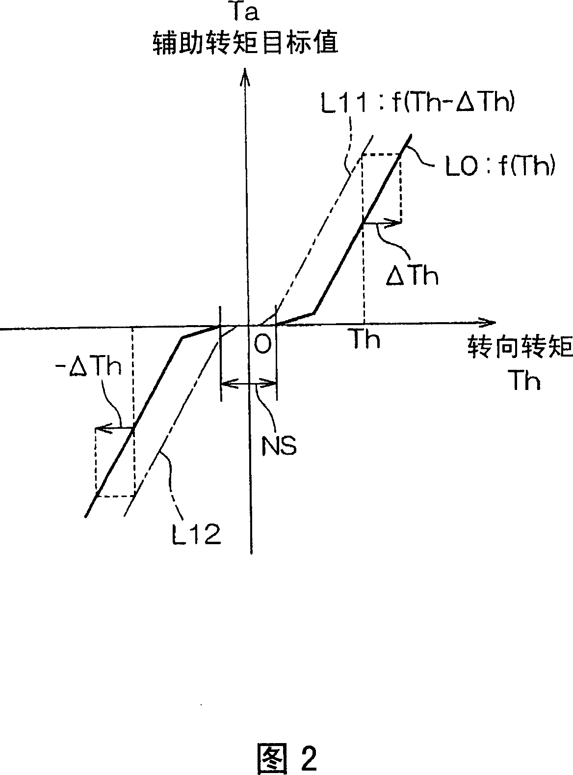 Electric power steering apparatus