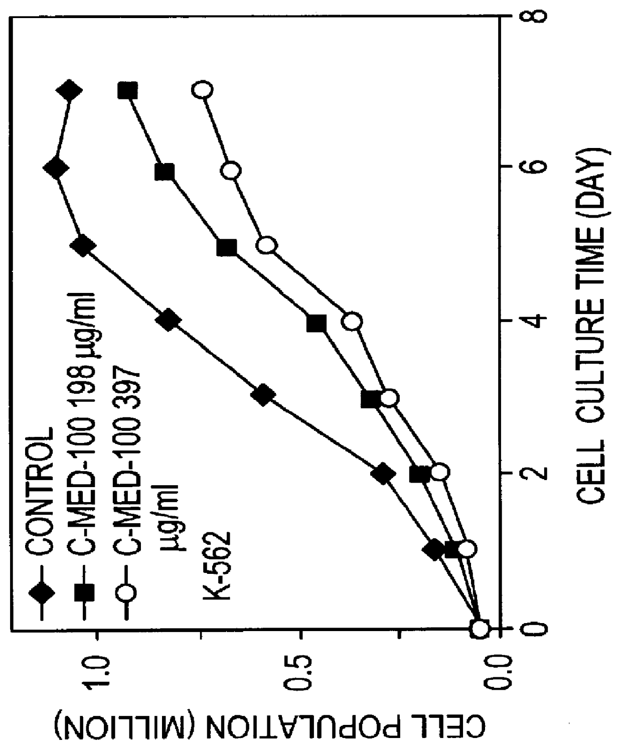 Method of preparation and composition of a water soluble extract of the plant species uncaria