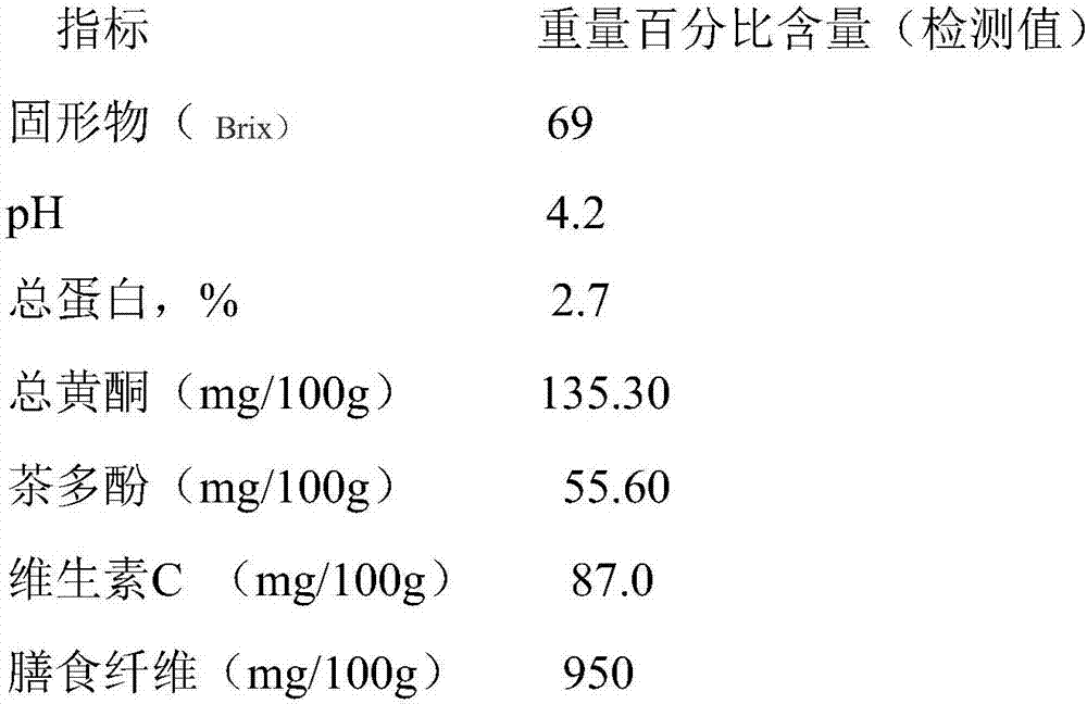 Pomelo tea as well as preparation method and application thereof
