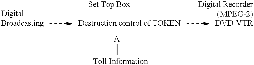 Data control system