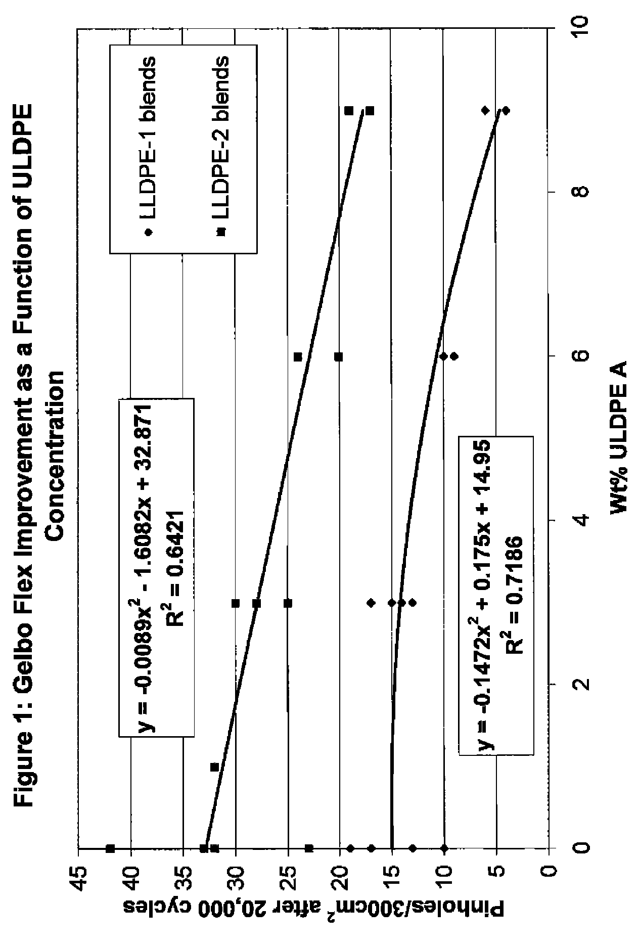 Flex crack resistant low density polyethylene films