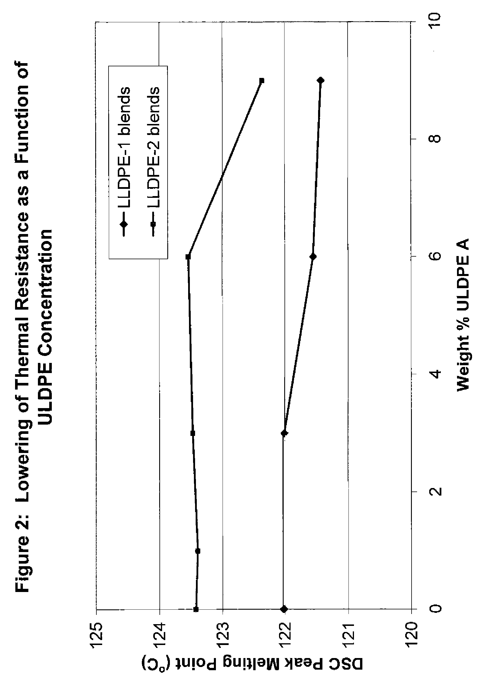 Flex crack resistant low density polyethylene films