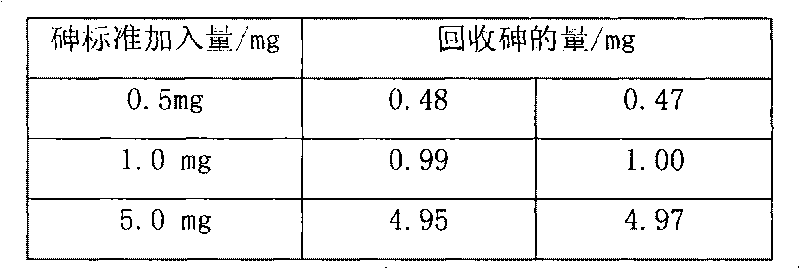 Method for analyzing arsenic in ore sample