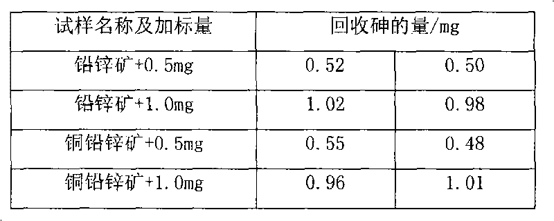 Method for analyzing arsenic in ore sample