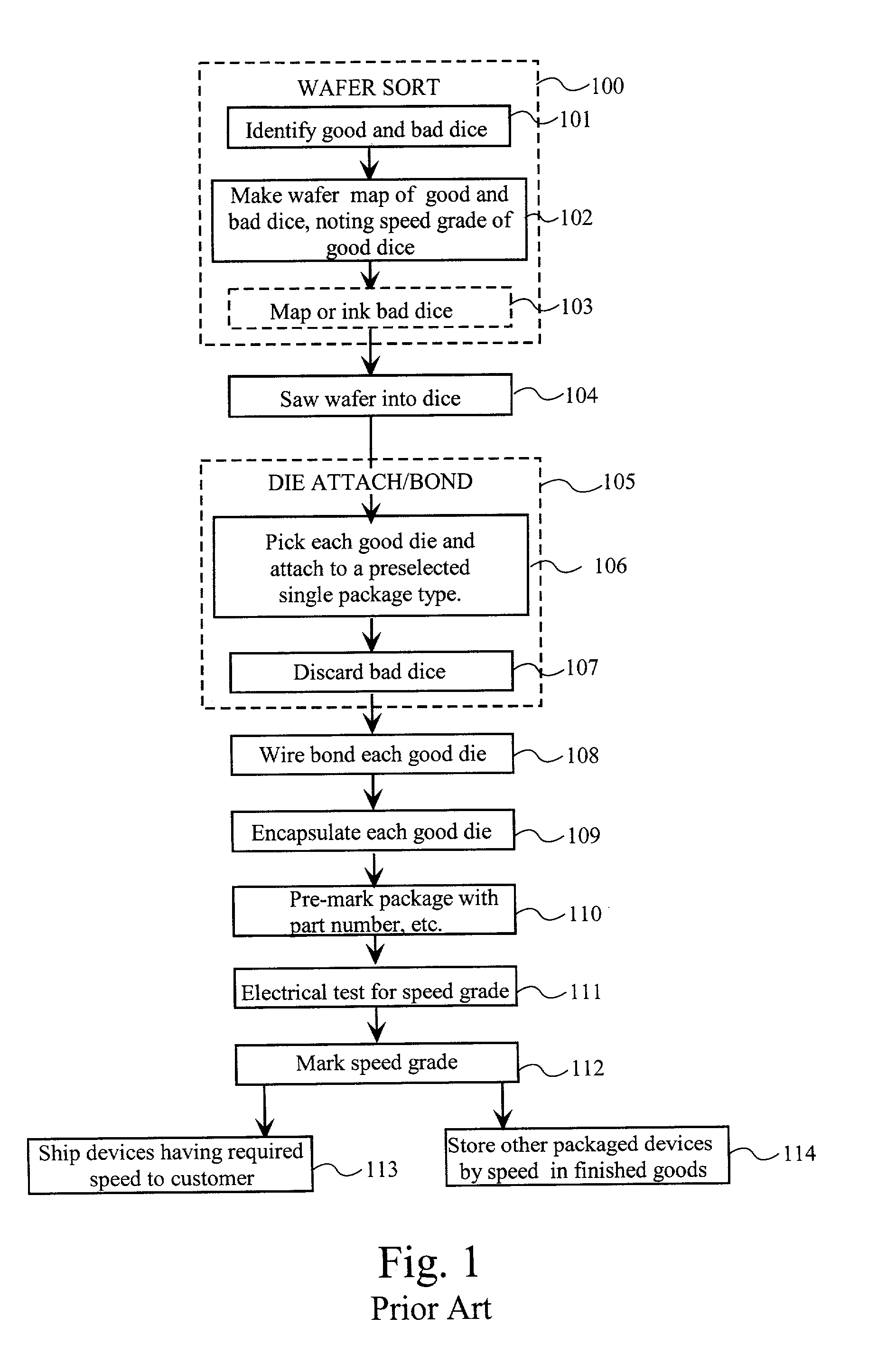 Method of sorting dice by speed during die bond assembly and packaging to customer order