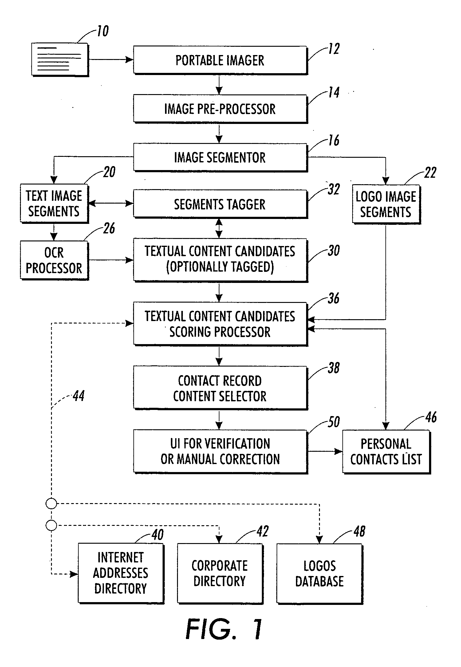 Personal information retrieval using knowledge bases for optical character recognition correction