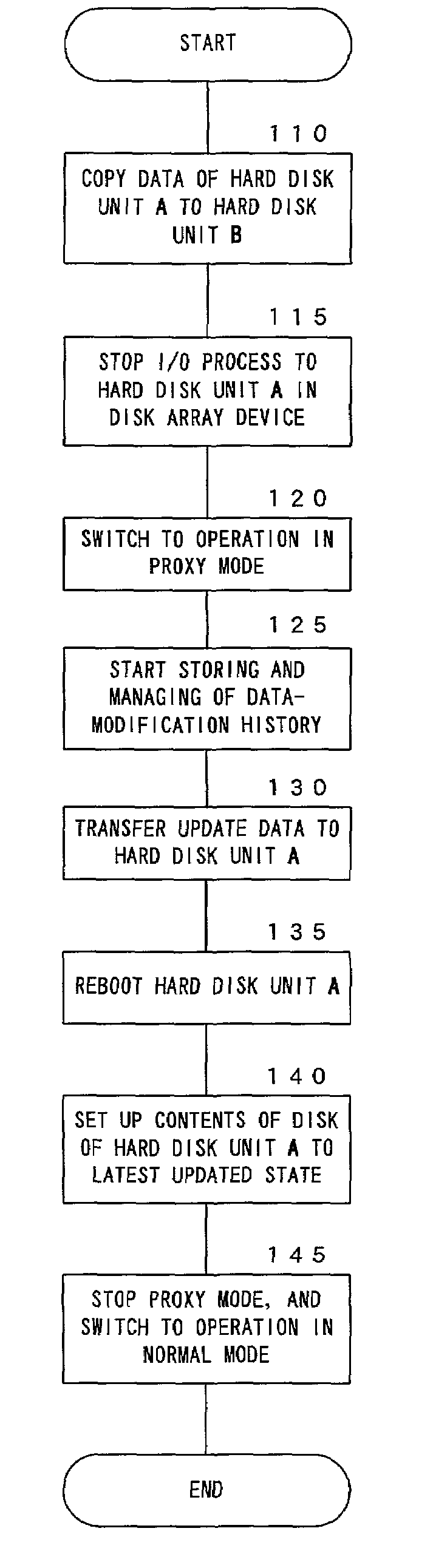 Updating method of firmware of hard disk unit mounted on disk array device and disk array device with function for performing updating method
