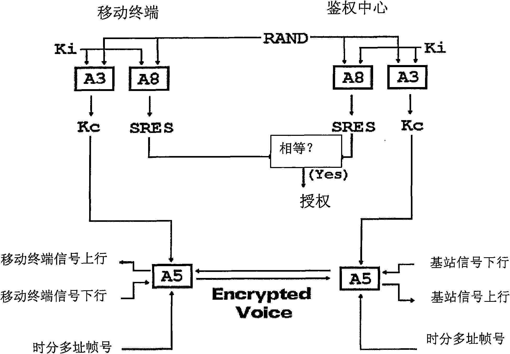 Attack test method and device