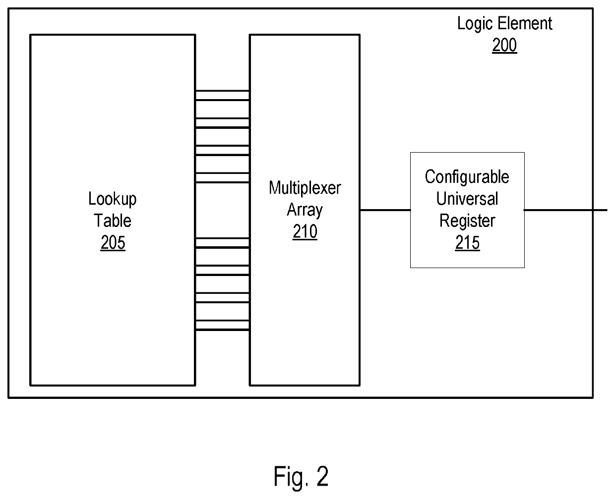 Quick Configurable Universal Register for a Configurable Integrated Circuit Die