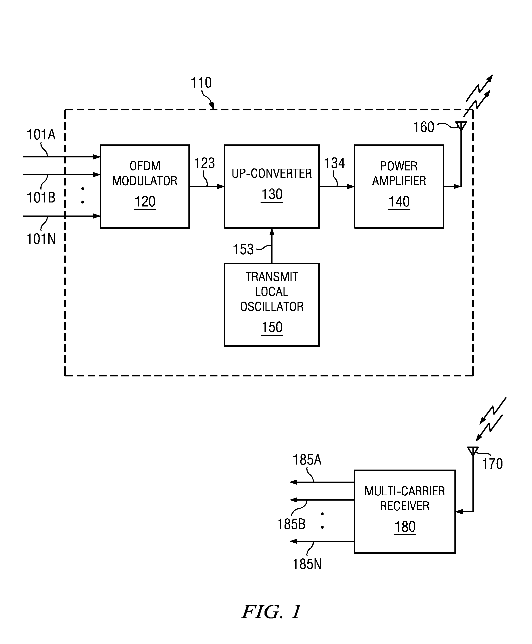 Correcting for carrier frequency offset in multi-carrier communication systems