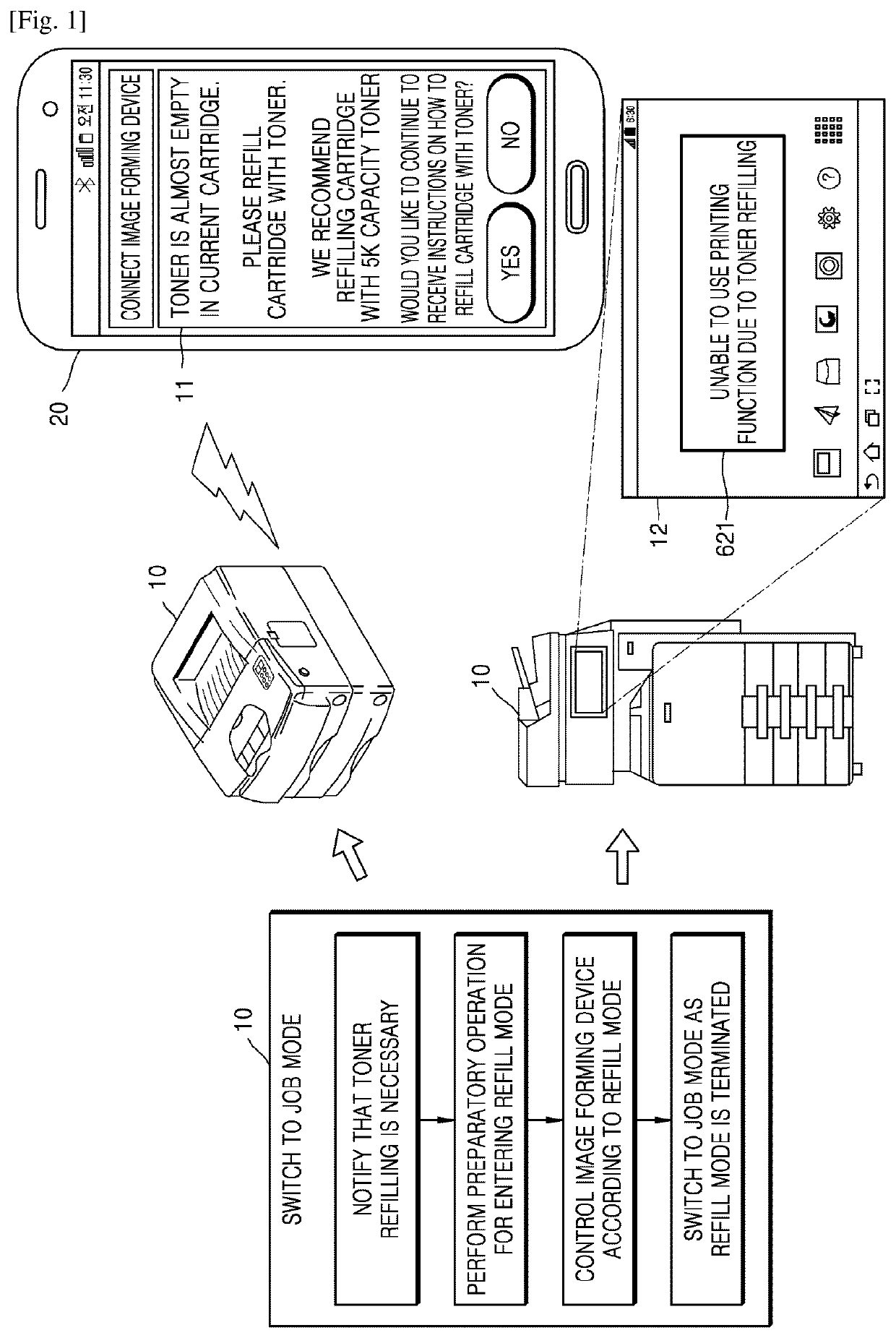 Controlling operation of image forming apparatus according to toner refill mode