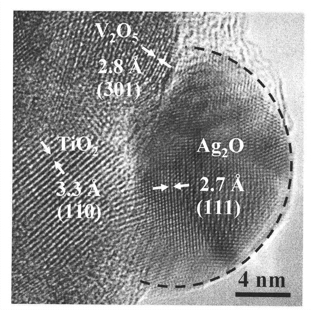 Sunlight responding nano hetero-structure photocatalyst and preparation method thereof