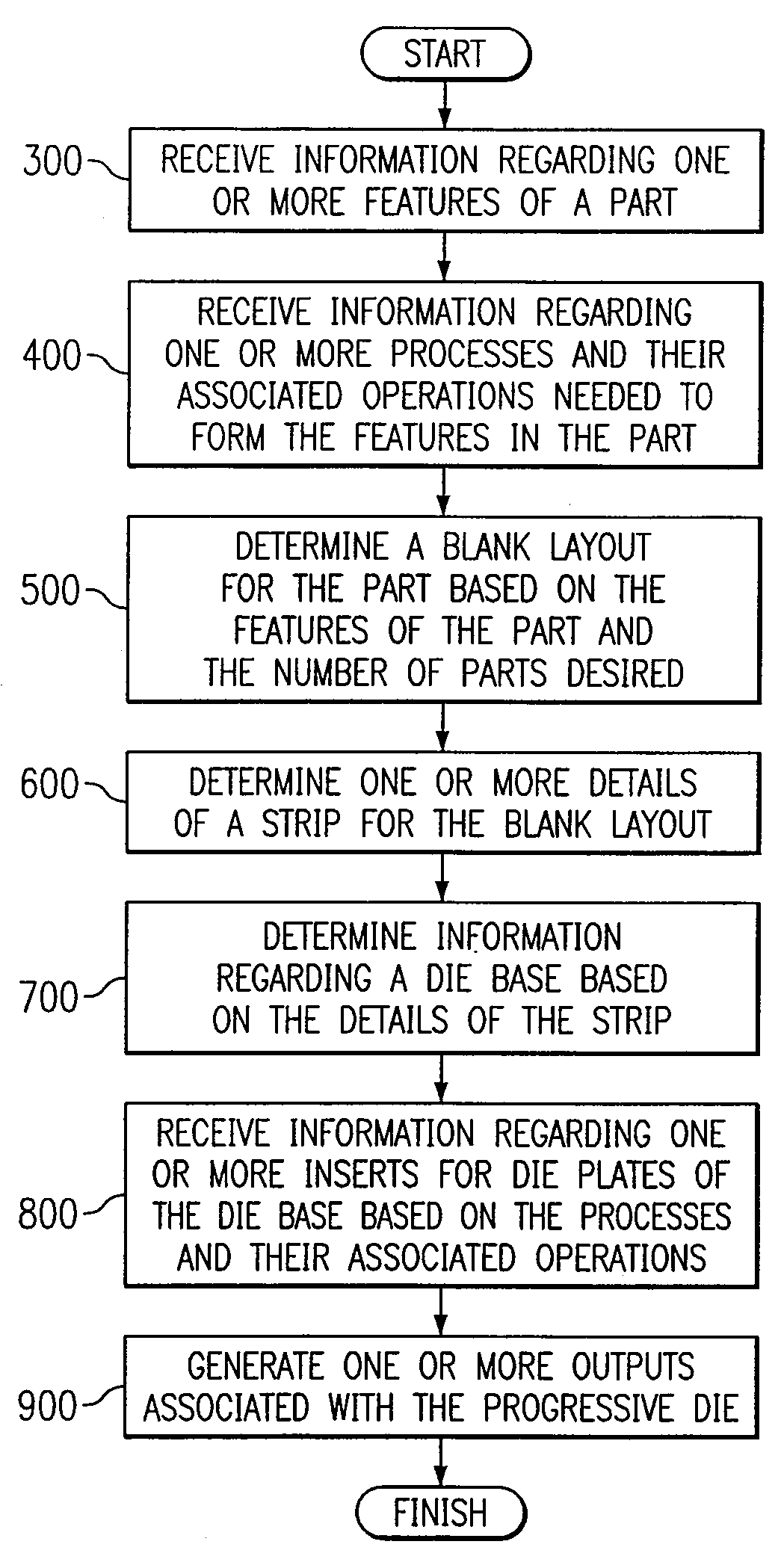 Computer-aided progressive die design system and method