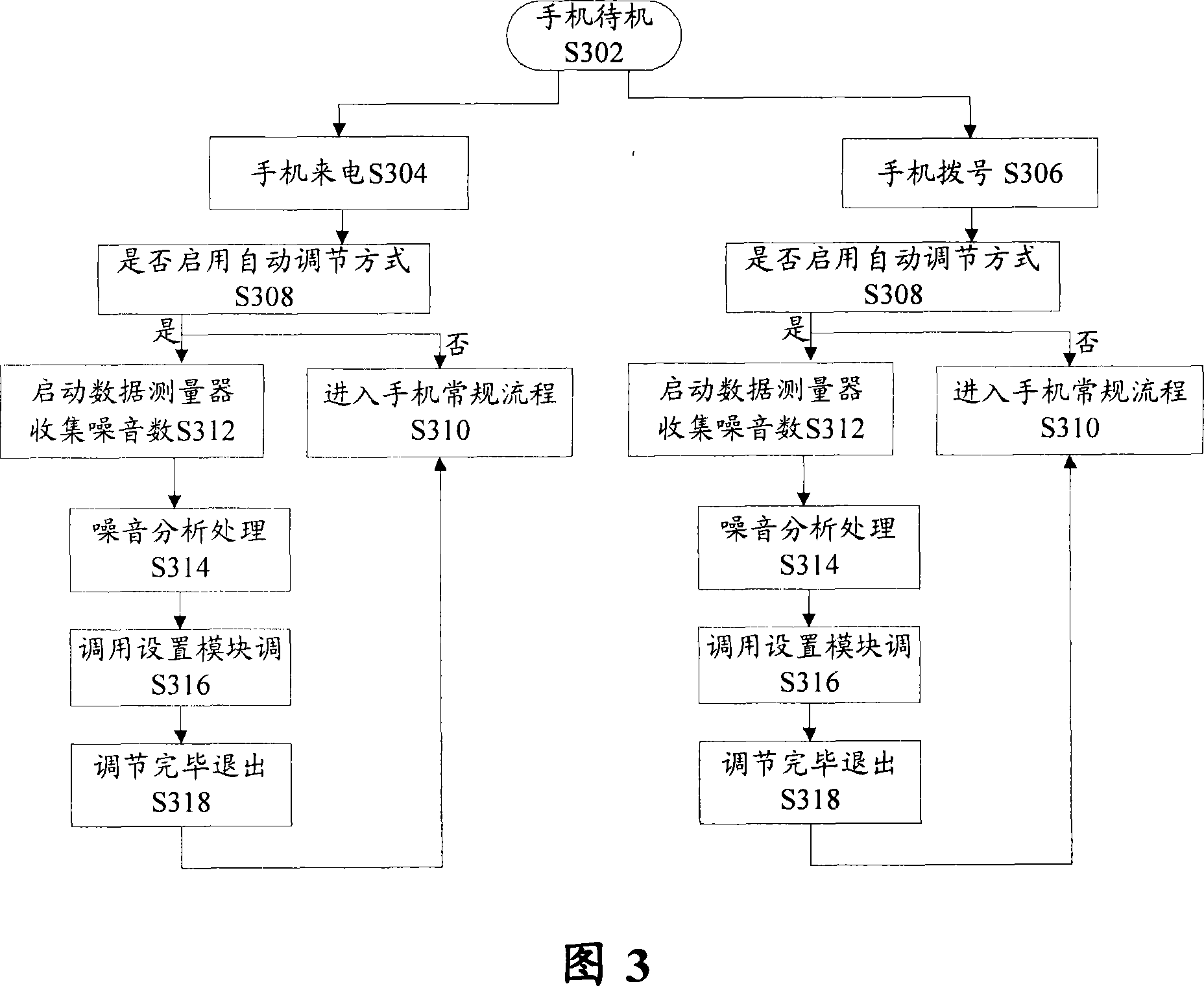 Headphone volume automatic regulating device and method