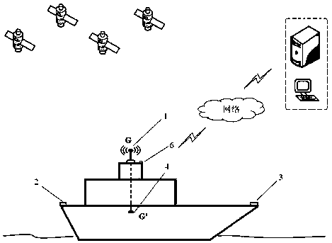 Remote cruise ship monitoring system and method thereof