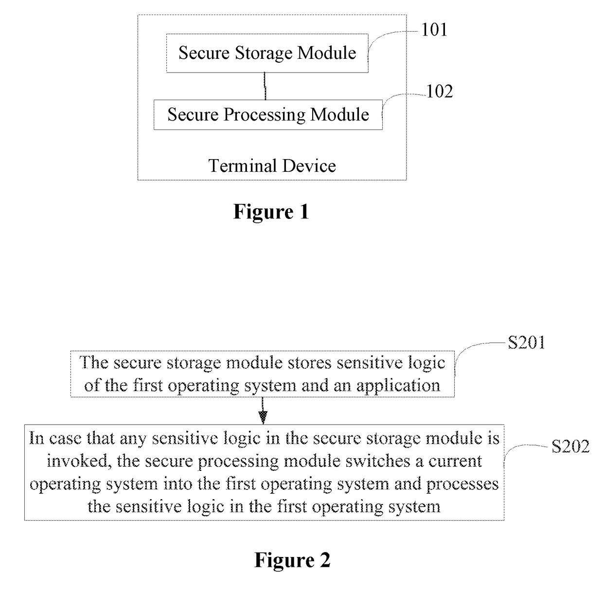 Secure smart terminal and an information processing method