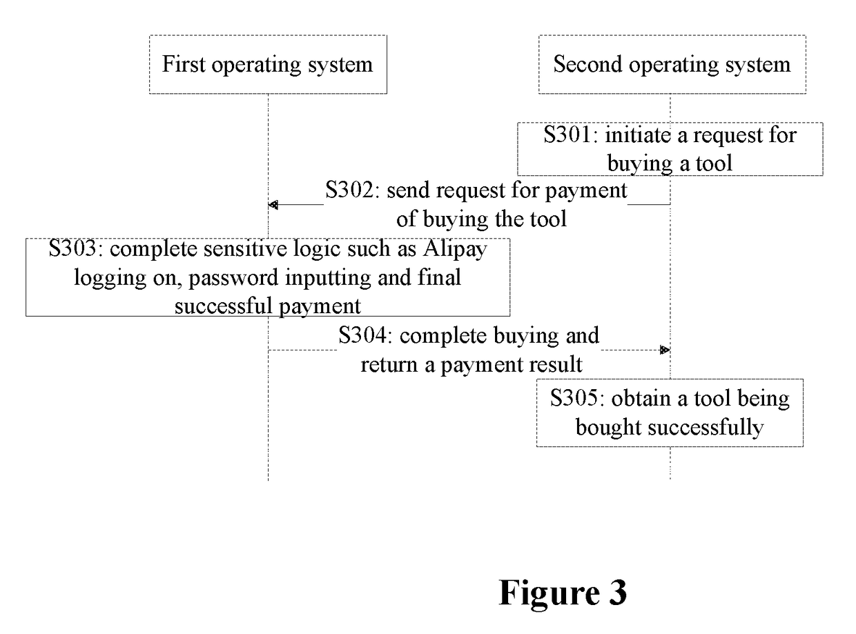 Secure smart terminal and an information processing method