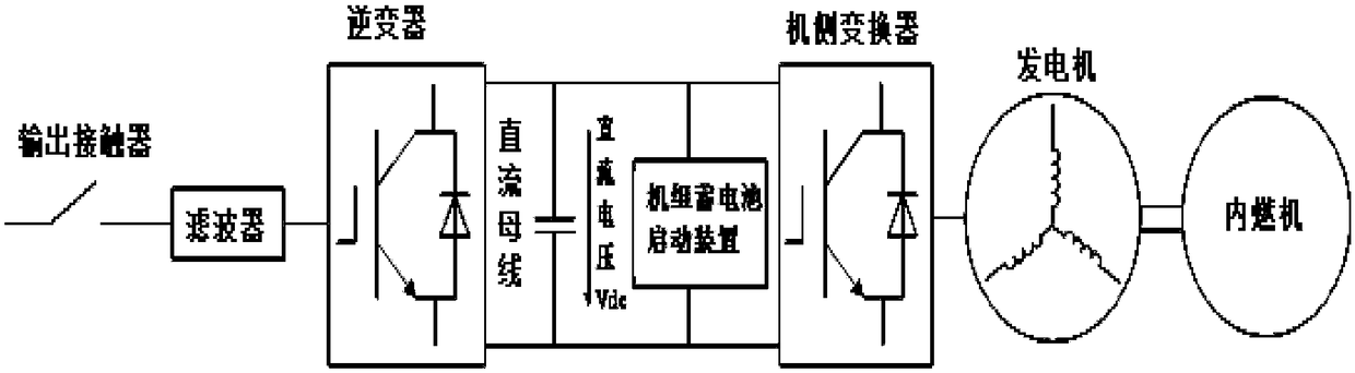 A starter battery device for a digital generator system