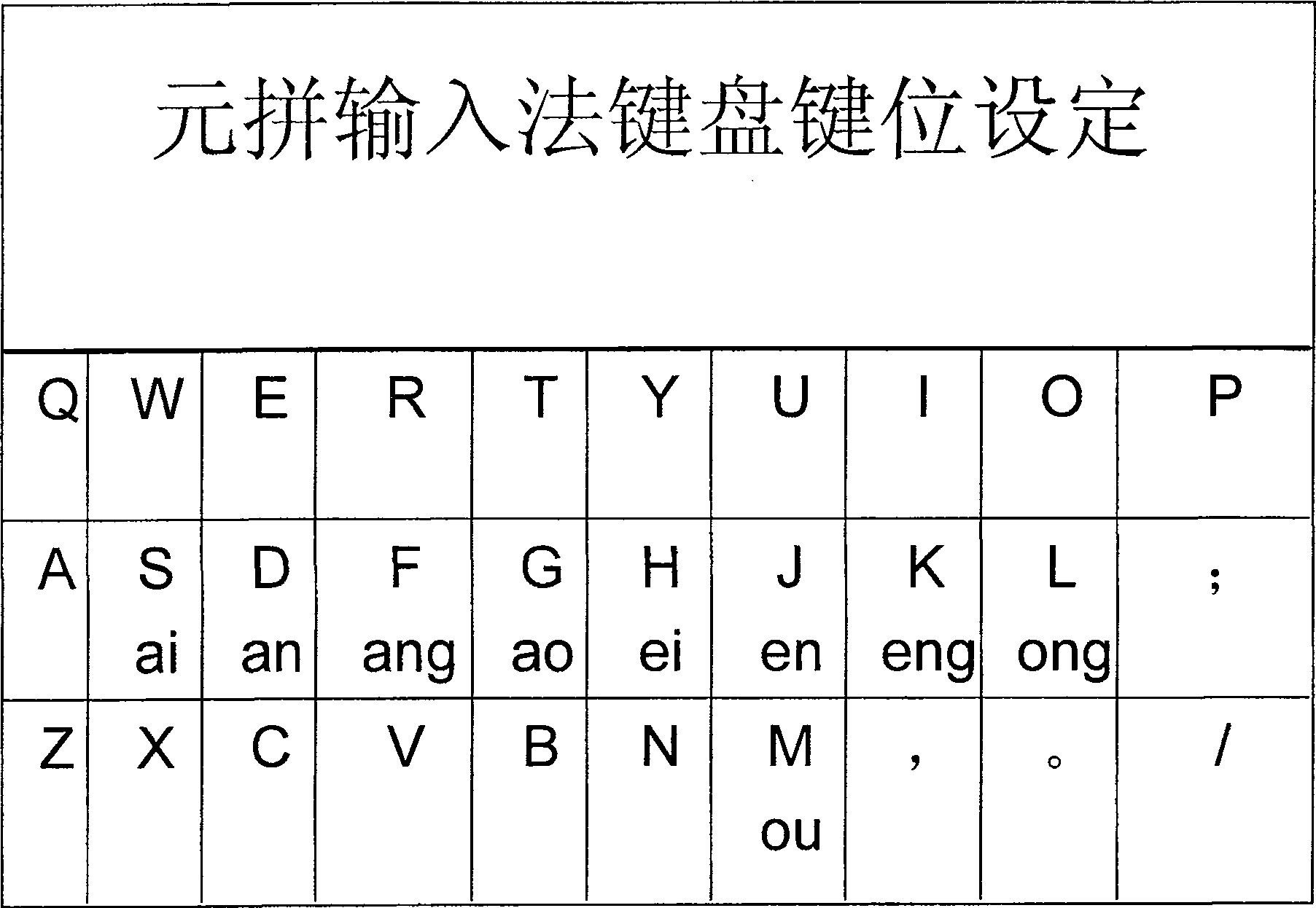 Vowel pinyin Chinese characters input method