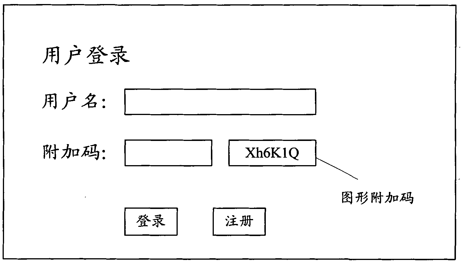 Identity authentication method based on mobile terminal as well as device and system thereof