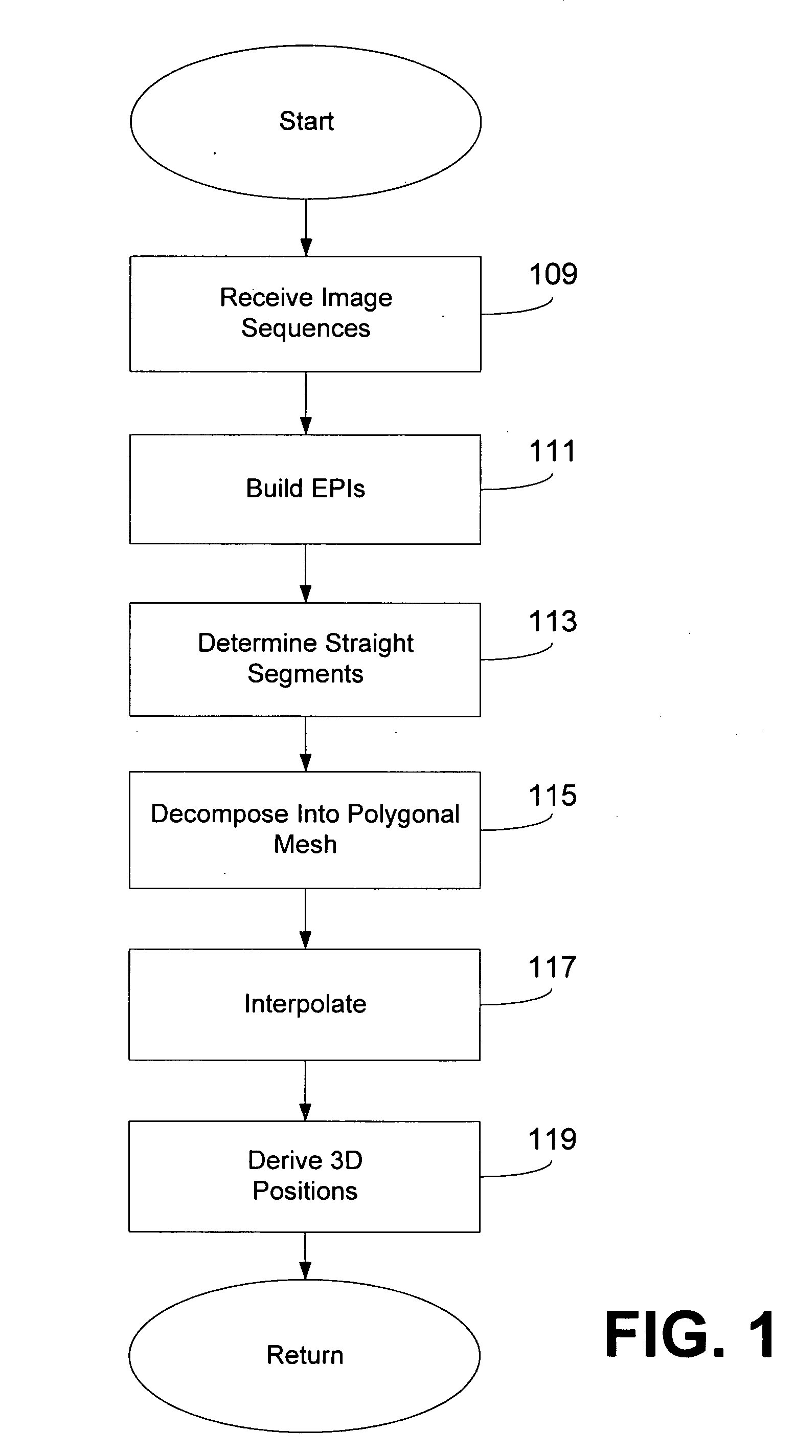 System and method for three-dimensional estimation based on image data