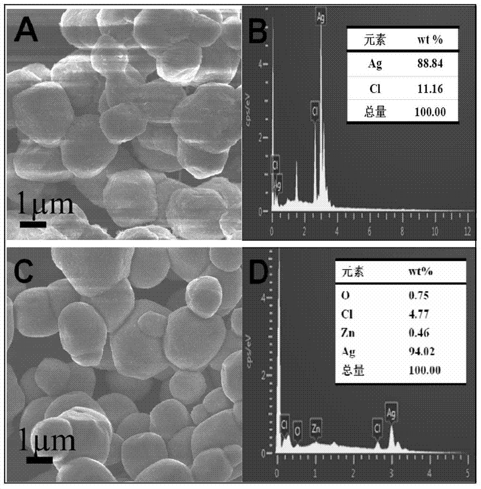 Preparation method of highly efficient amorphous zno/agcl composite visible light photocatalyst