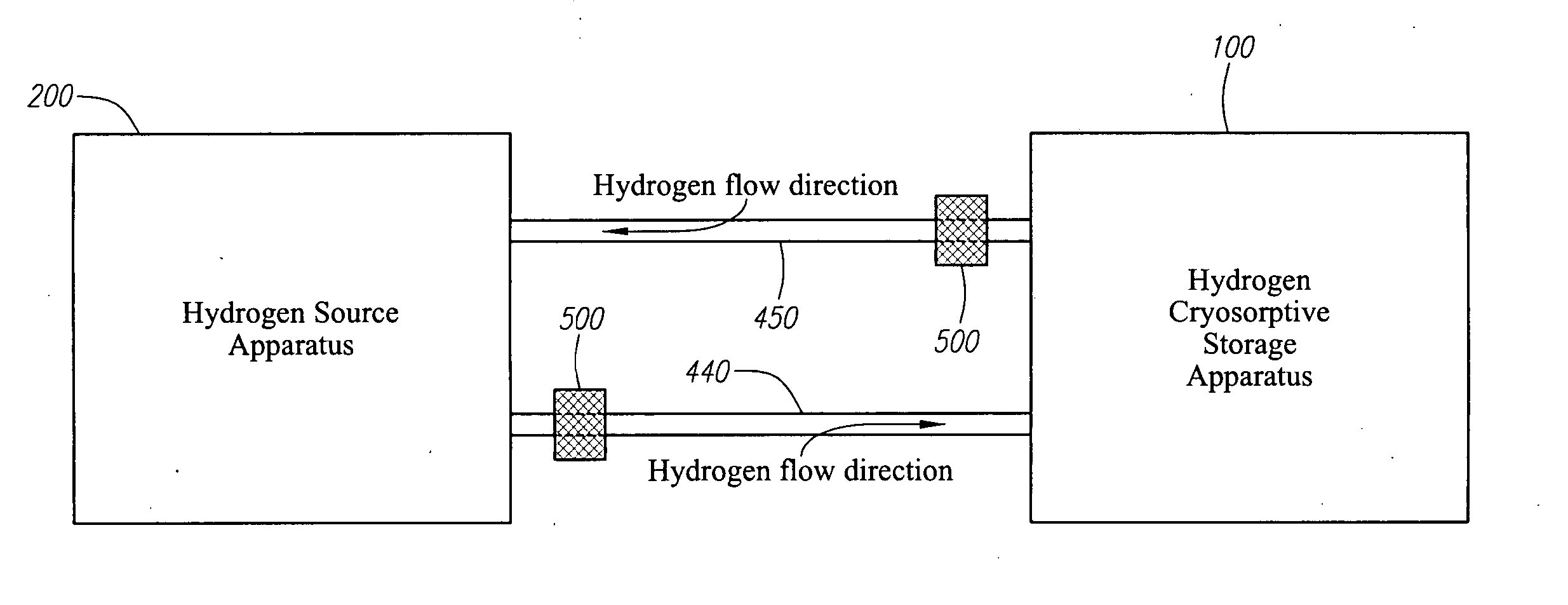Hydrogen storage and supply system