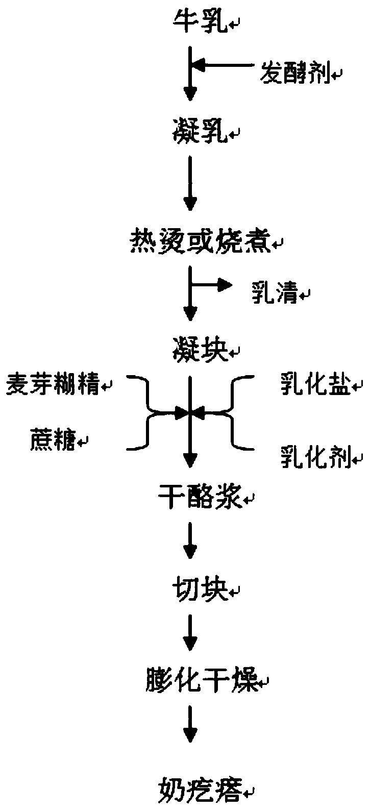 Loose milk lump and preparation method thereof